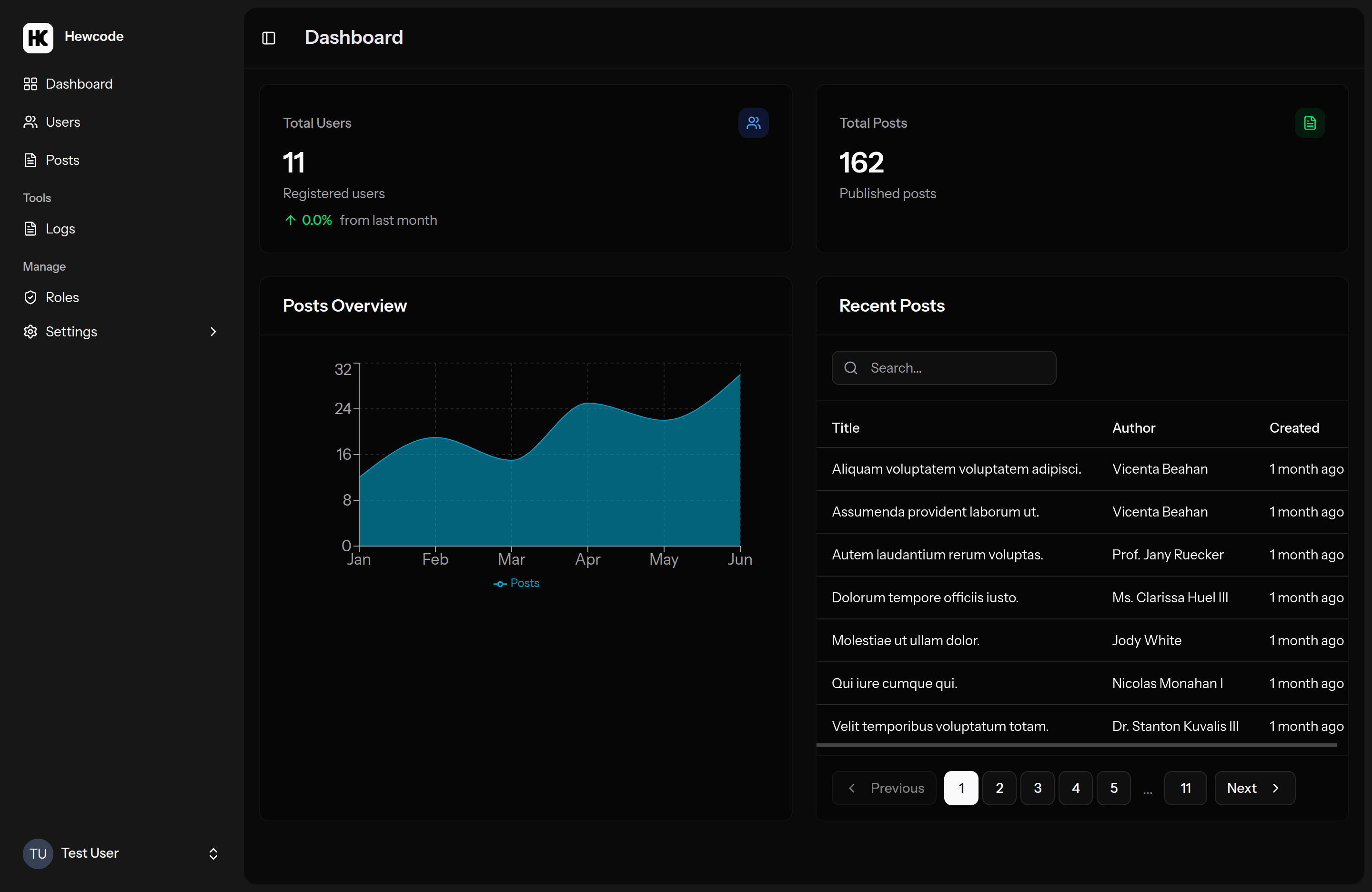 Hewcode Dashboard